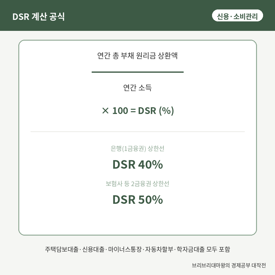 스트레스 DSR 3단계 이후, 내 대출 한도 왜 이렇게 줄었을까?