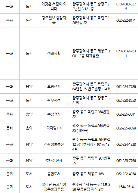 광주 동구 문화누리카드 사용처