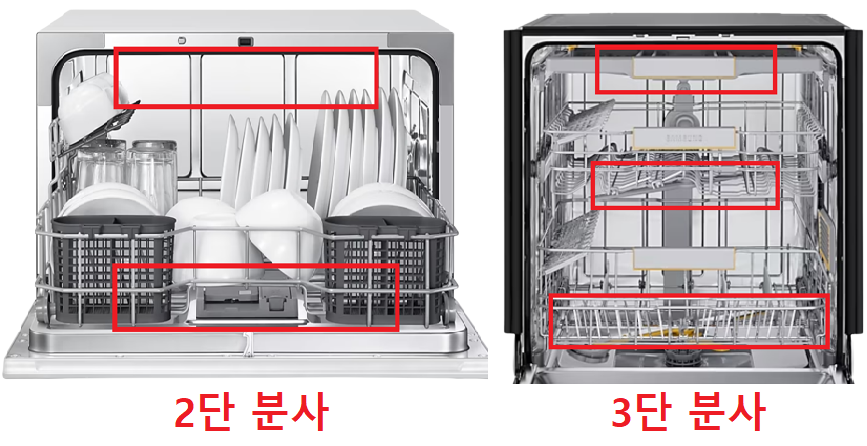 식기세척기-물-분사-방식