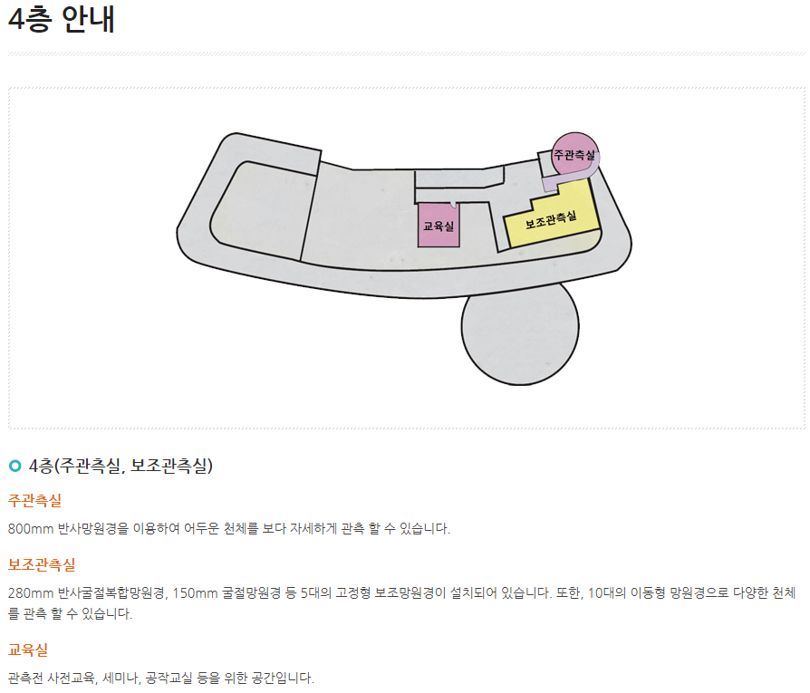 4층-체험관