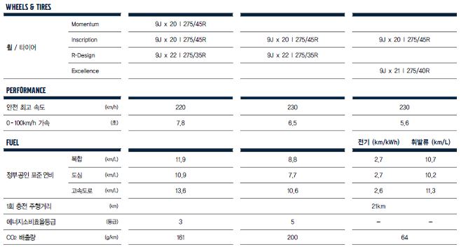 볼보 XC90 상세정보