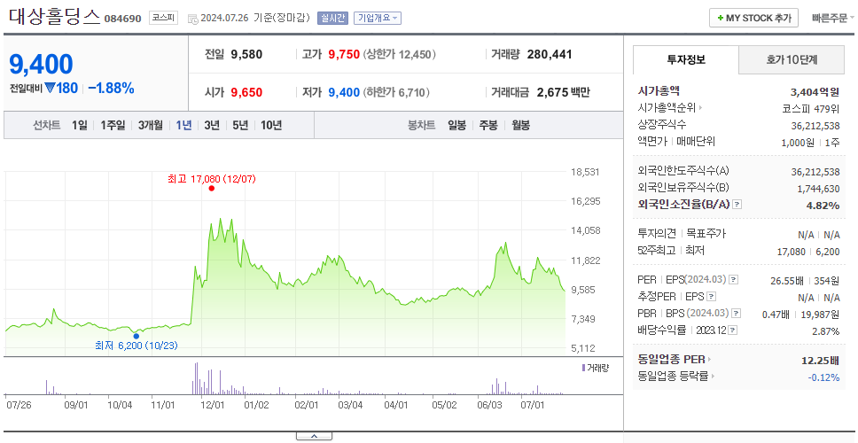 대상홀딩스_주가