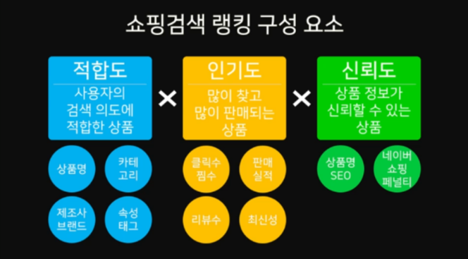 검색 엔진 최적화 SEO로 상품 상위 노출 하는 방법