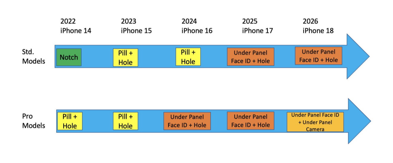 아이폰 디스플레이 로드맵