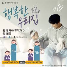  육아휴직 급여 신청&amp;#44; 2025 육아휴직 개편 내용