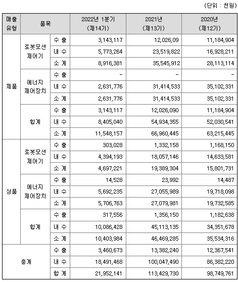 알에스오토메이션 매출 사진