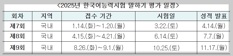 한국어능력시험(TOPIK) 시행국가 확대와 2025년 일정
