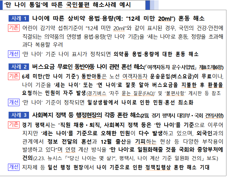 만 나이 통일-국민불편-해소사례-예시-표