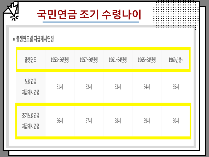 국민연금 조기 수령나이