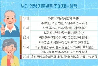 경로우대 혜택 박물관 입장료 영화관 할인 적용 방법_6