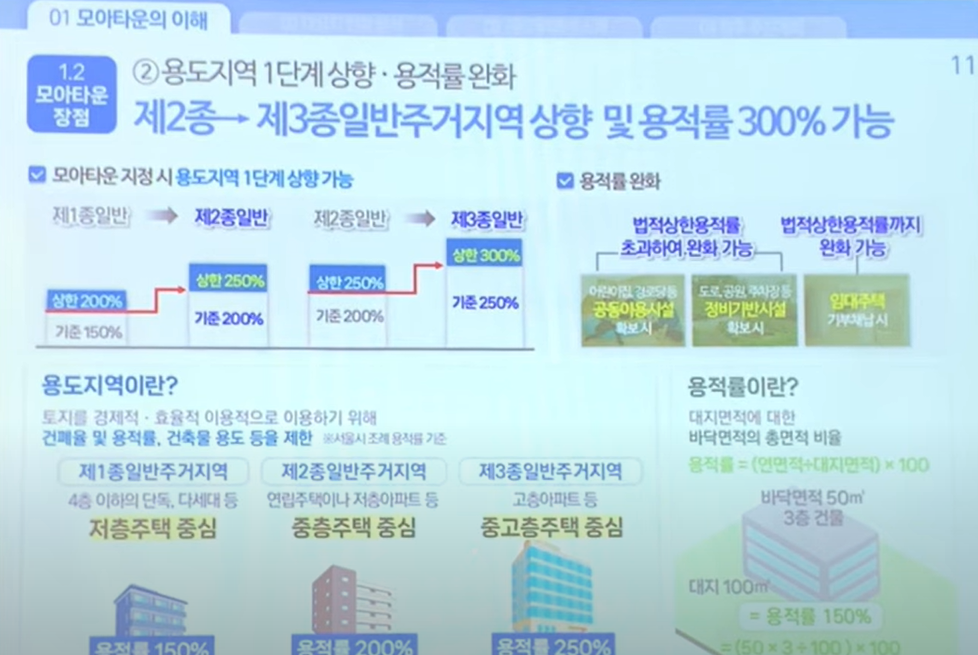 용적률300프로