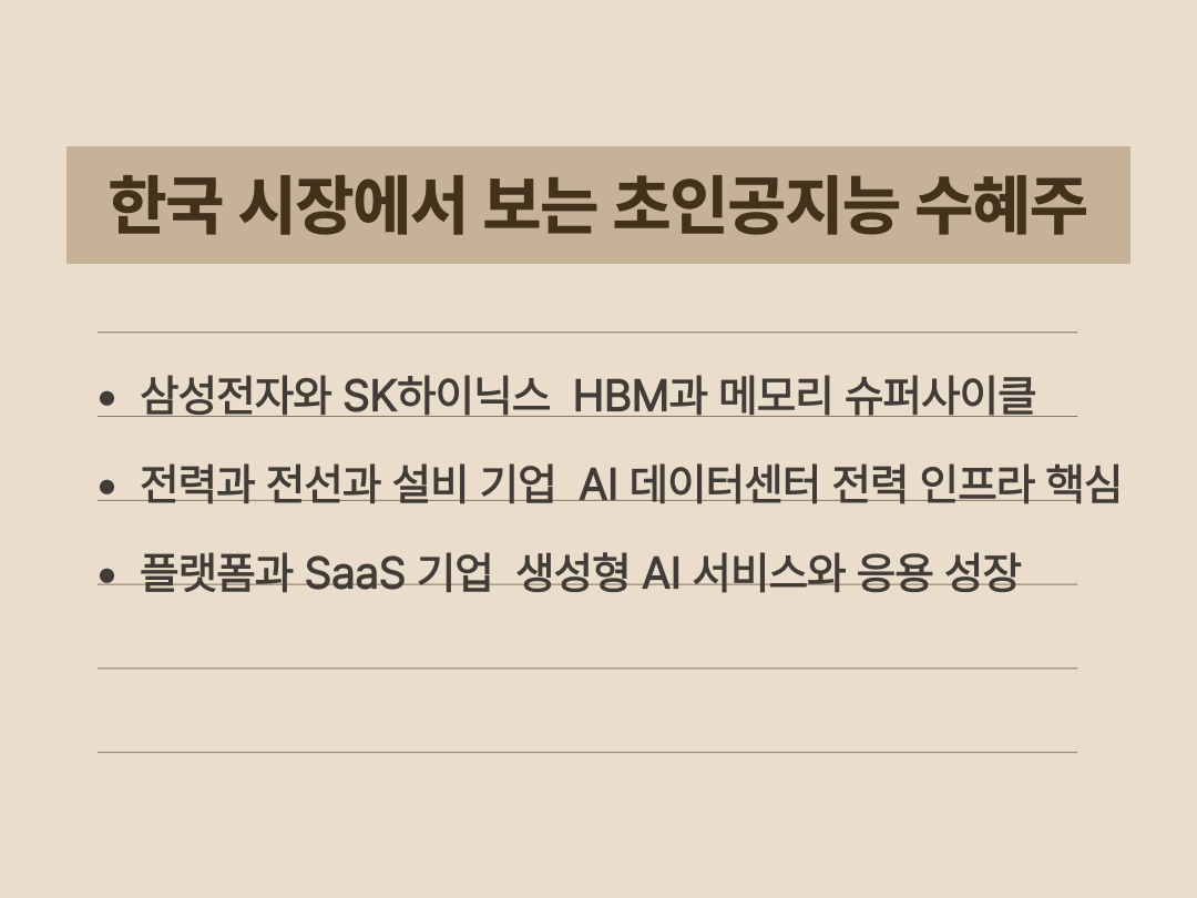삼성전자와 SK하이닉스를 중심으로 전력 인프라와 플랫폼 기업까지 포함한 국내 초인공지능 수혜주 지도를 정리한 이미지