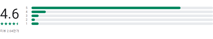 명함관리 어플, 명함 스캐너, 연락처 스캔 및 저장 관리하기