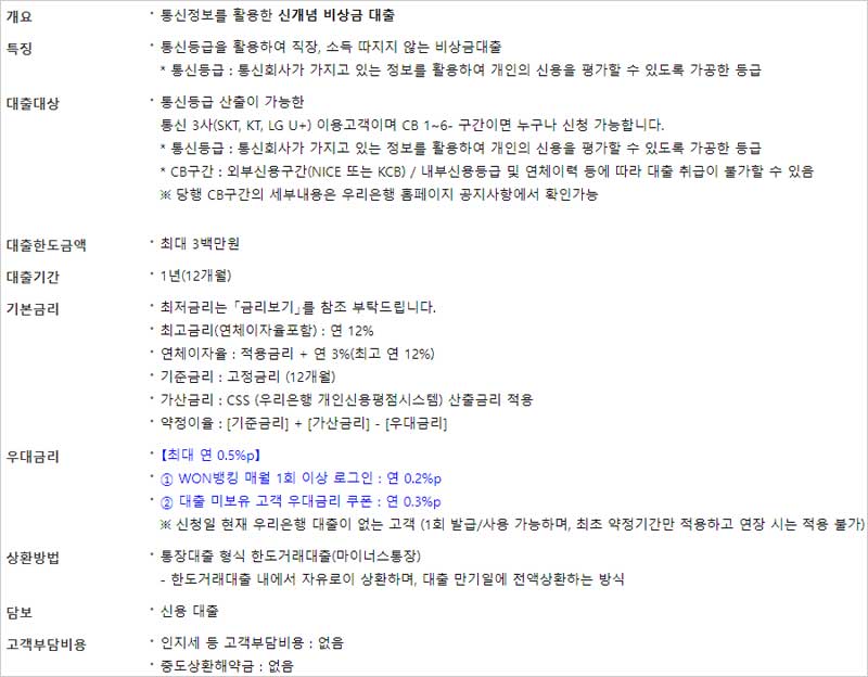 우리은행-비상금대출-대상-한도금액-기간-우대금리-상환방법-설명-이미지