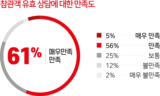 2025 충청 건축박람회 일정