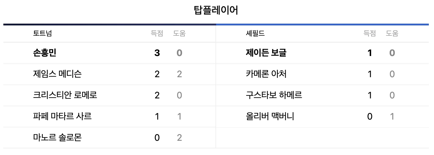 토트넘 셰필드