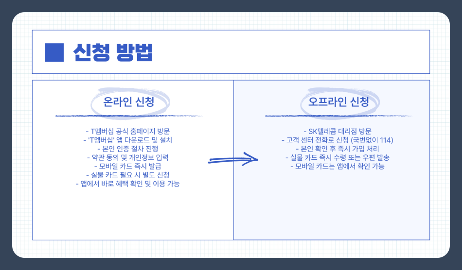 2025년 최신 T멤버십 신청방법과 할인 혜택 총정리