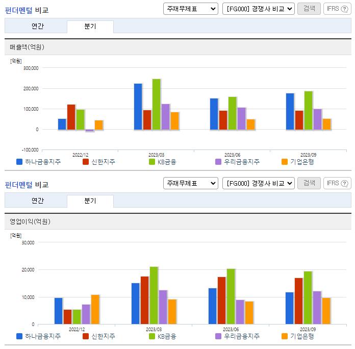 하나금융지주_업종분석