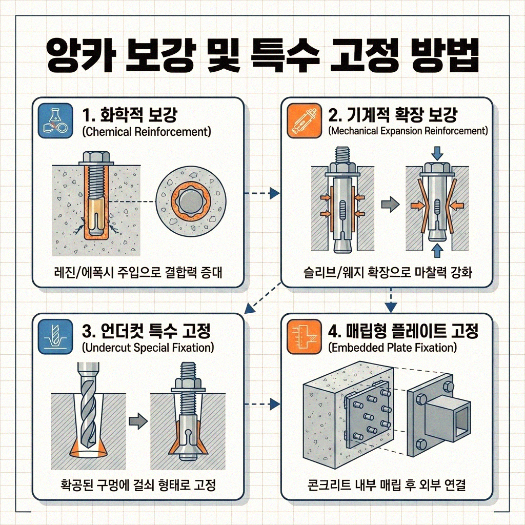 흔들리는 휴지걸이 이제 그만! 튼튼하게 고정하는 초간단 방법