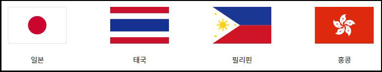 국제운전면허증 안전운전 주의사항 10개국