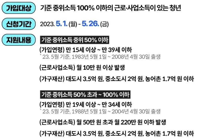 청년내일저축계좌
