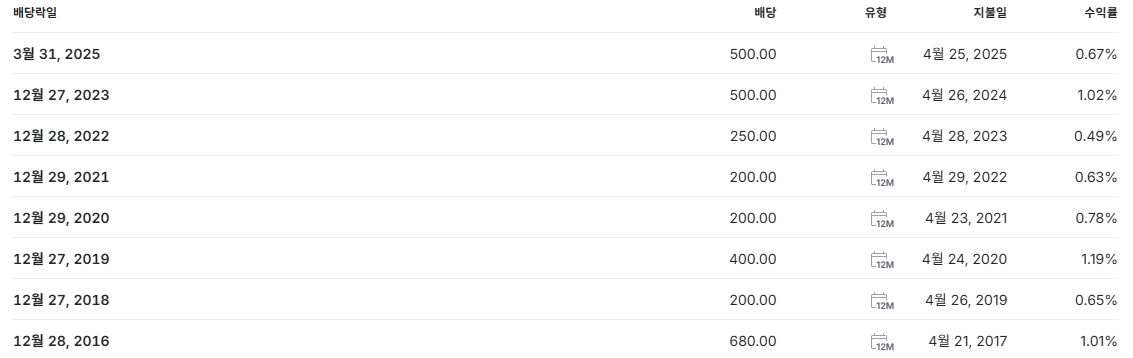 한국항공우주 배당금 지급일 배당일
