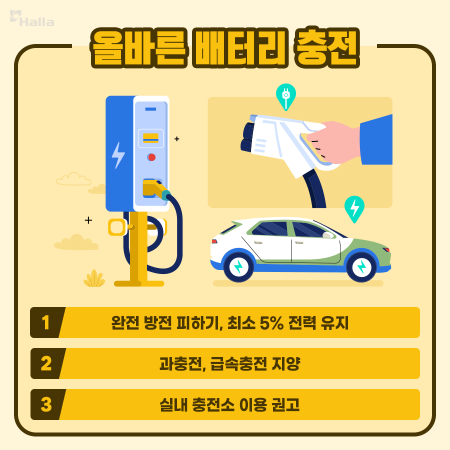 올바른 배터리 충전
1. 완전 방전 피하기&#44; 최소 5% 전력 유지
2. 과충전&#44; 급속충전 지양
3. 실내 충전소 이용 권고