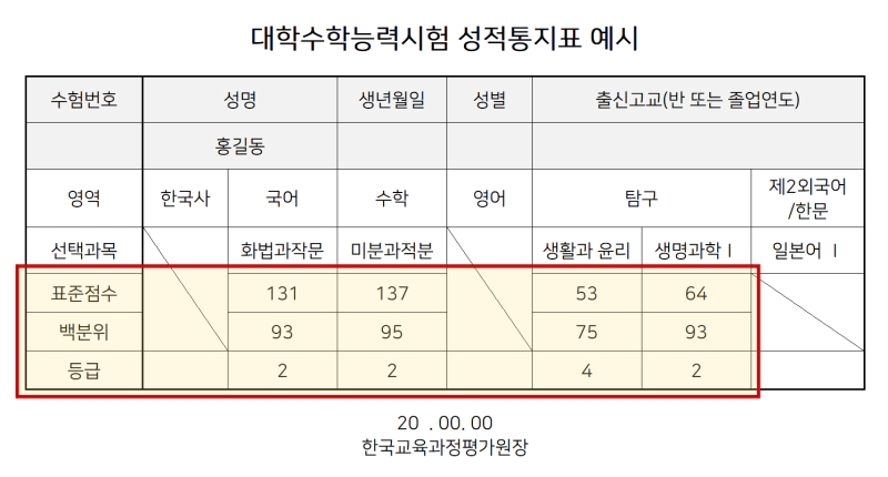 수능 성적표 보는법 계산법 (원점수 표준점수 백분위 등급)