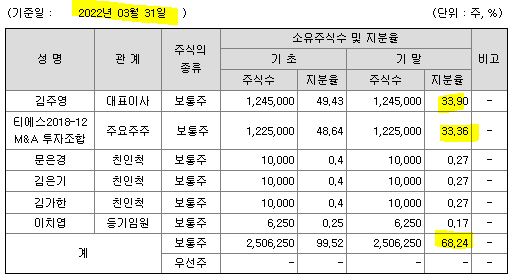 공구우먼 관련주 TS인베스트먼트