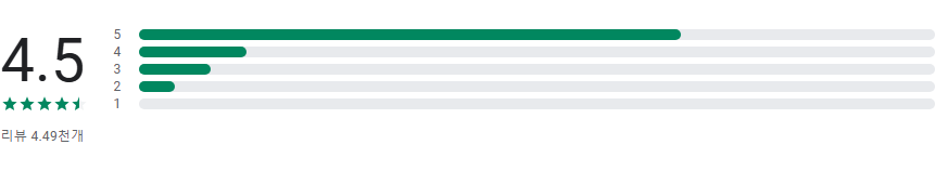 일본 만화 렌탈 앱, Renta! 추천, 950만 회원 돌파 인기 만화 앱