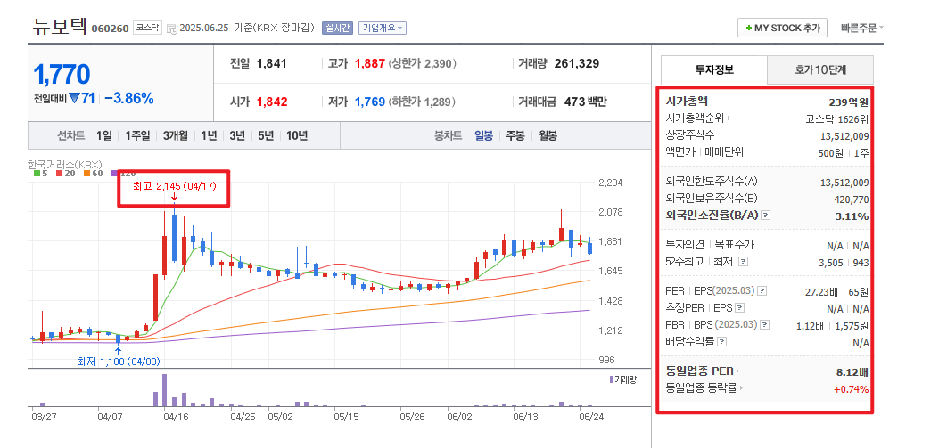 2025 장마 관련주 뉴보텍
