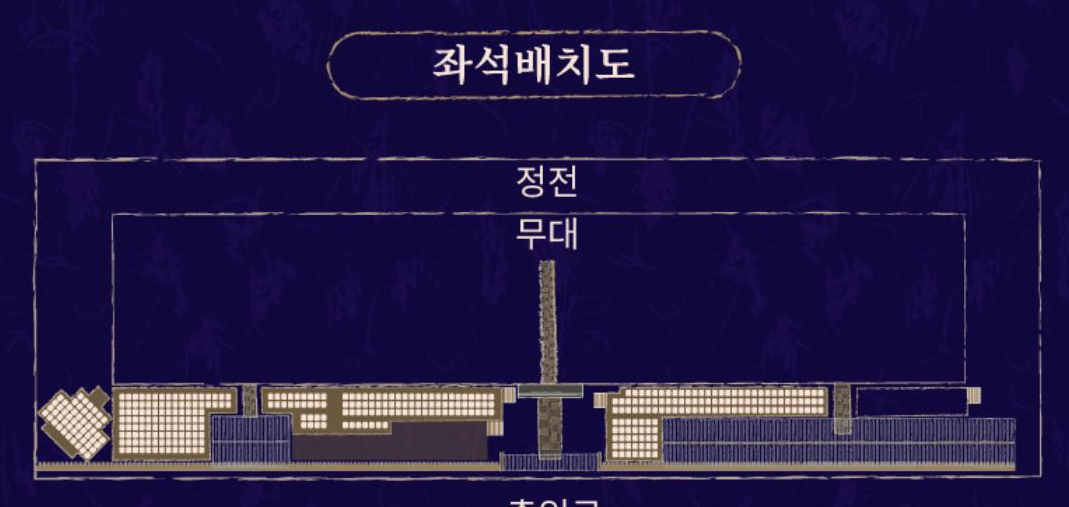 2025년 종묘제례악