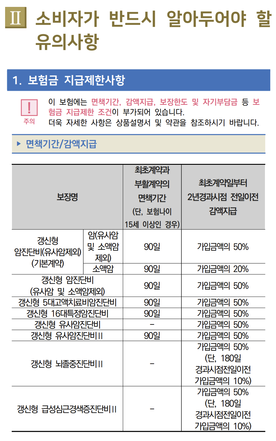 메리츠화재 암보험 약관 예시