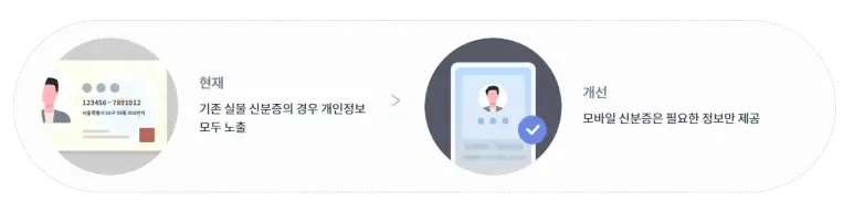 모바일 신분증 발급방법