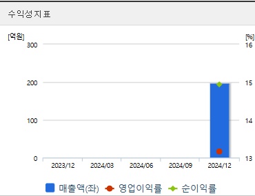 쎄크 주가 전망 수익성