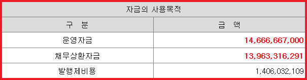 공모주 자금 사용 목적