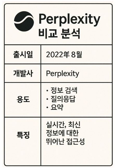 Perplexity