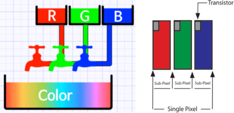 컬러 필터 역할 이미지 입니다.