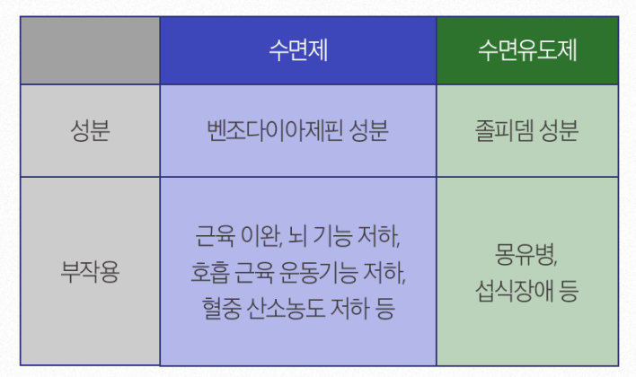수면제와 수면유도제 차이 성분