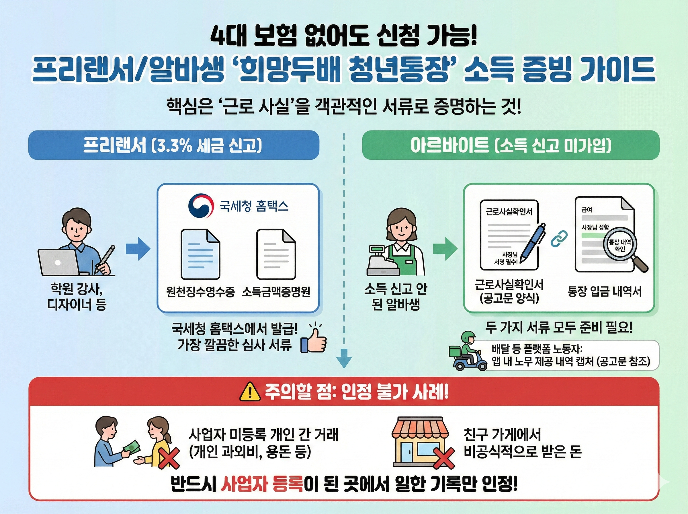 4대보험 없어도 신청가능한 &lsquo;희망두배 청년통장&rsquo;