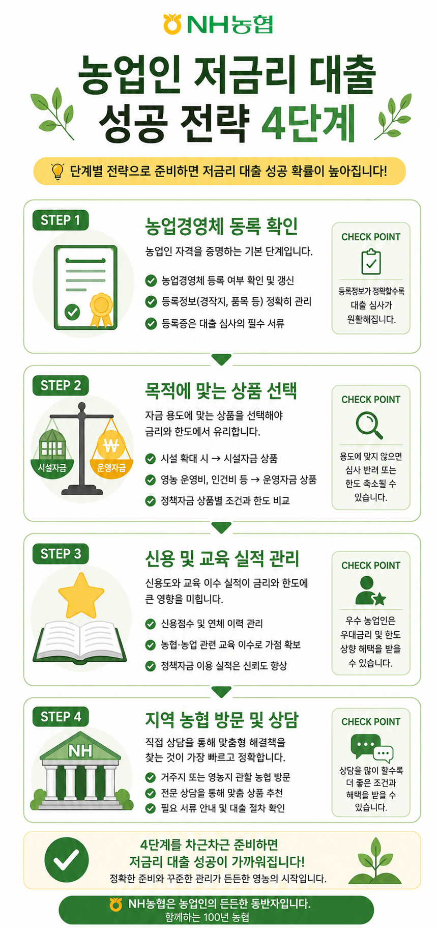 인포그래픽 농업인 저금리 대출