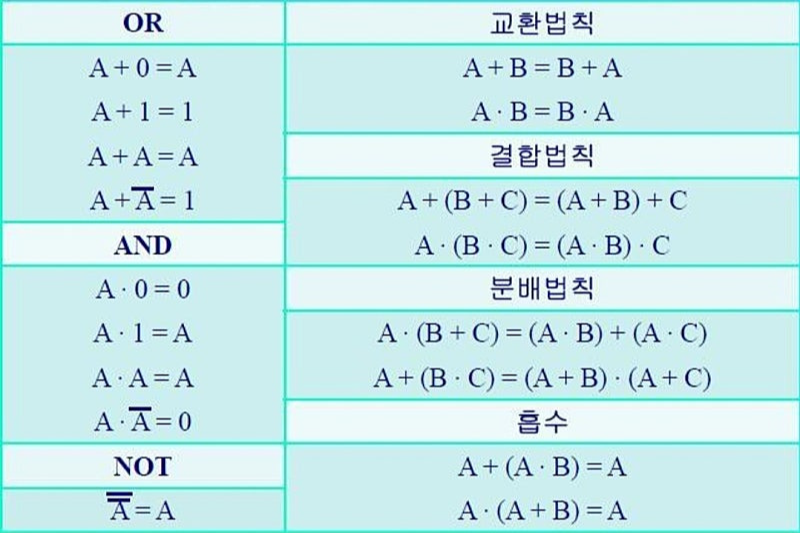 논리식 공식