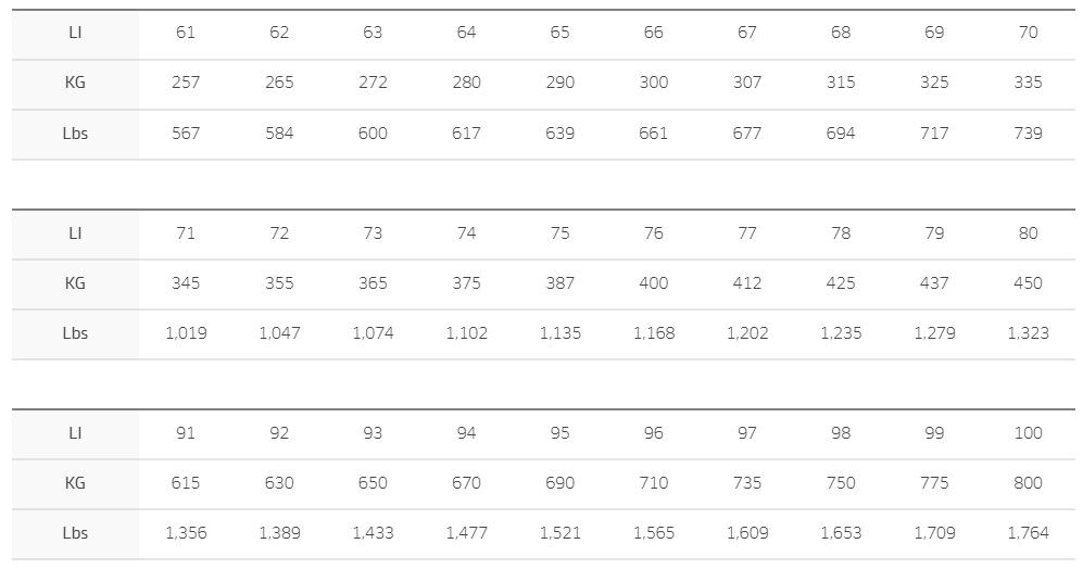 타이어하중지수별최대하중