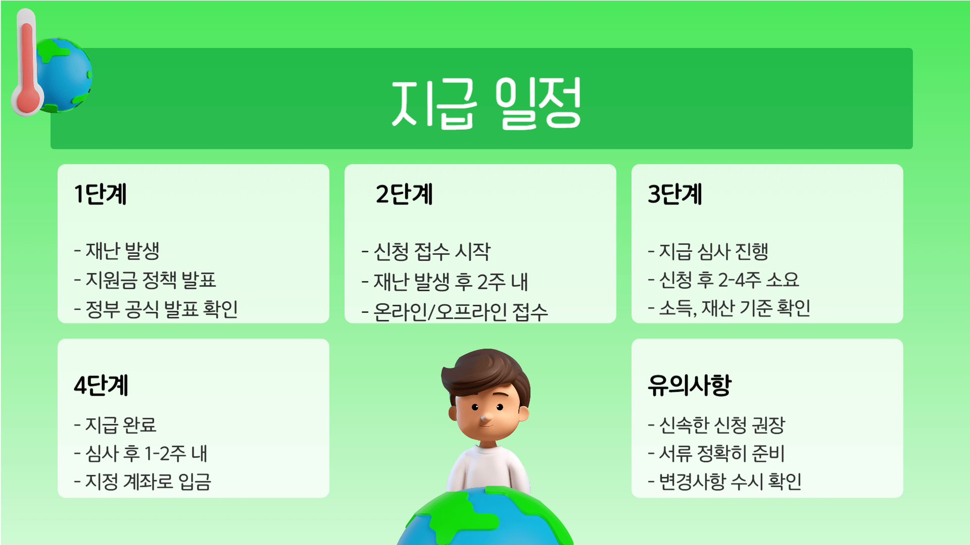 재난긴급지원금지급일정