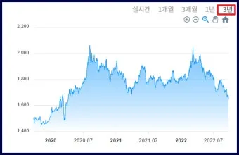금 시세 전망 금값 상승 이유 정리_2