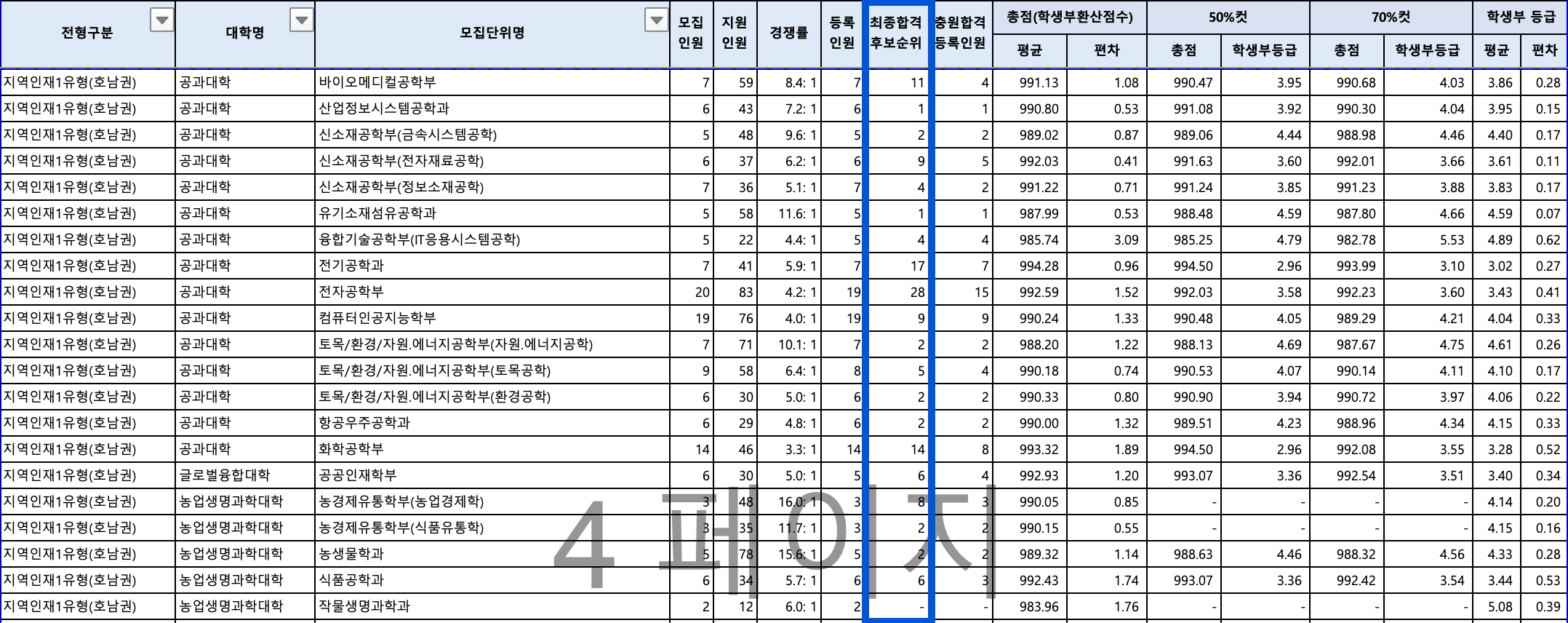 2024 전북대 수시 충원결과