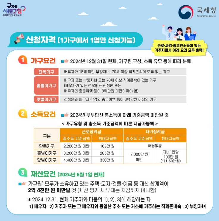 근로장려금 맞벌이
