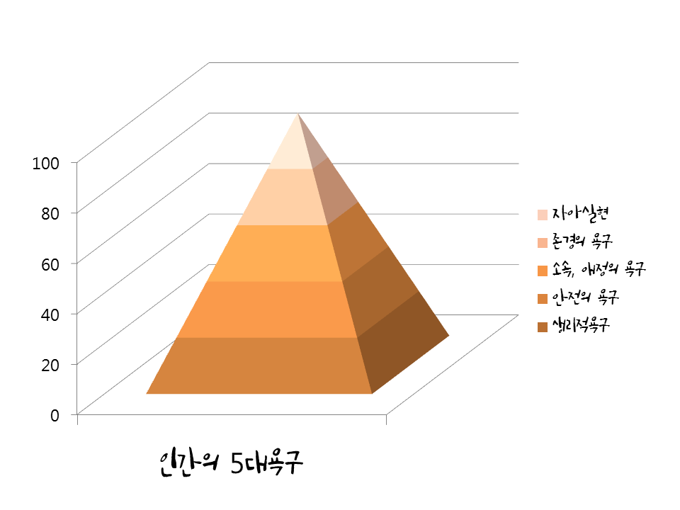 데일 카네기 인간관계론