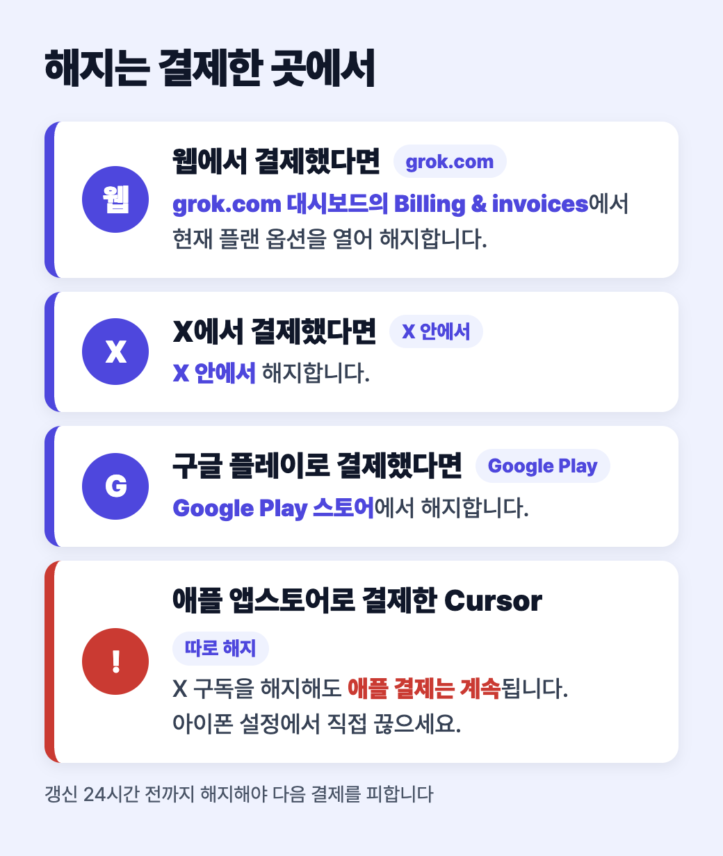 해지는 결제한 곳에서: 웹은 grok.com의 Billing & invoices, X는 X 안에서, 구글 플레이는 플레이 스토어에서, 애플 앱스토어 Cursor는 아이폰 설정에서 따로 해지