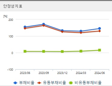 우리바이오 주가 안정성